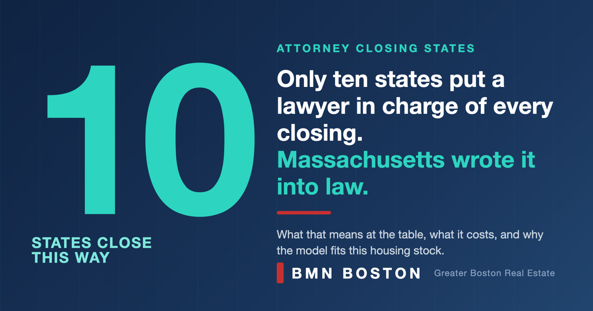 Why Massachusetts Closings Require a Real Estate Attorney — featured analysis graphic