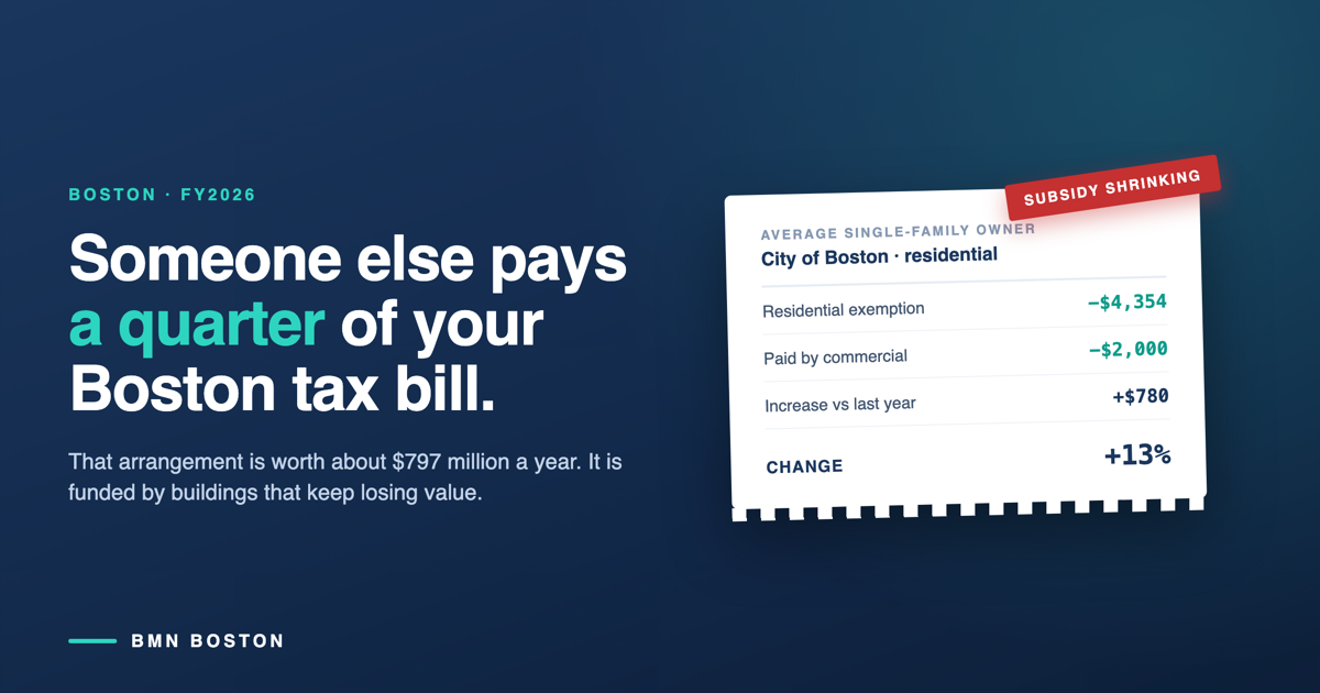 Boston Property Tax Increase 2026: The Subsidy Is Shrinking — featured analysis graphic