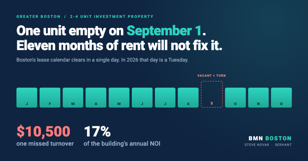 Boston September 1 Moving Day: What One Empty Unit Costs