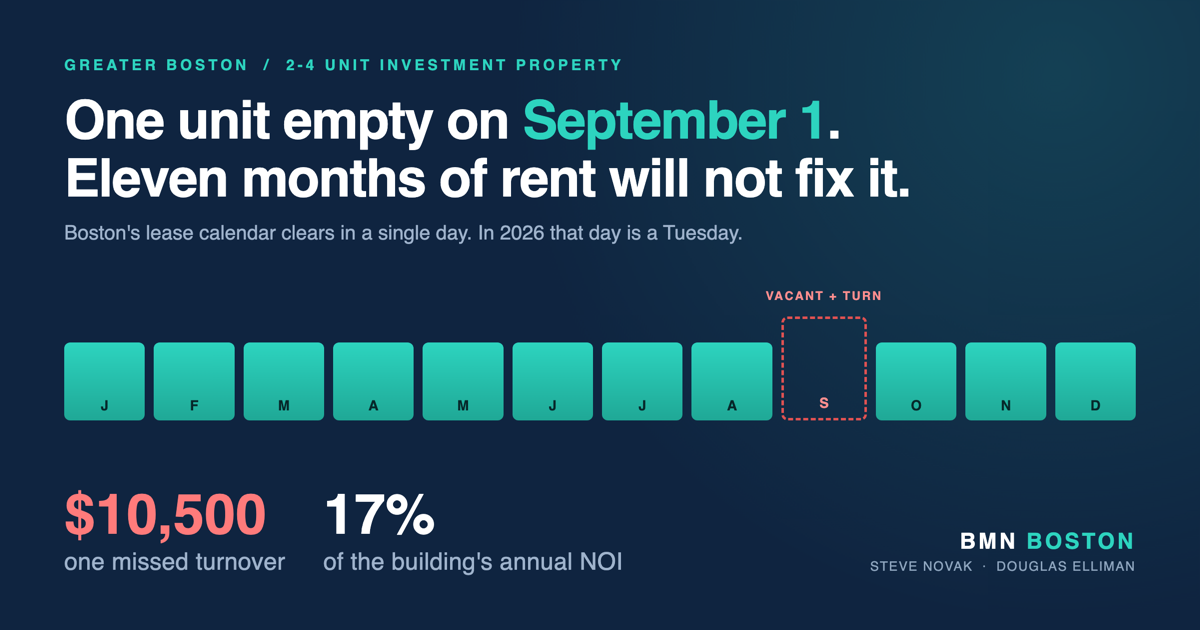 Boston September 1 Moving Day: What One Empty Unit Costs — featured analysis graphic