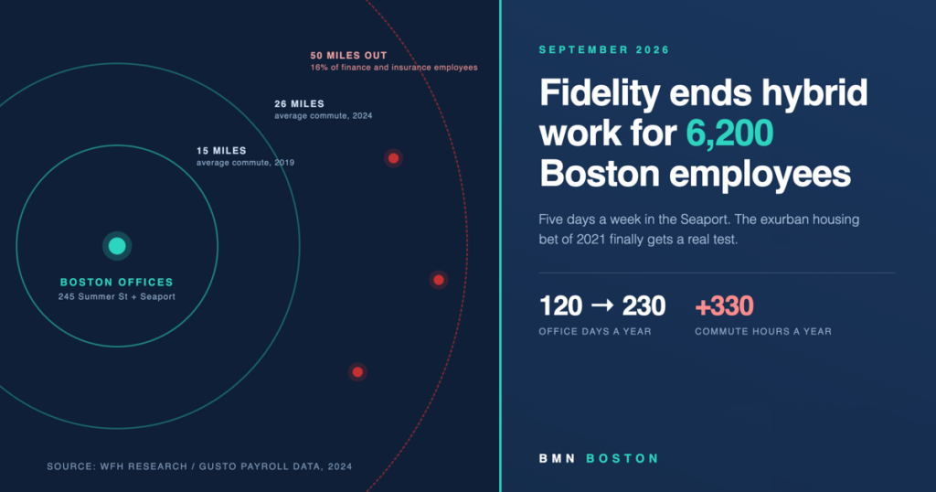Fidelity Return to Office Boston: What 830 Home Sales Show