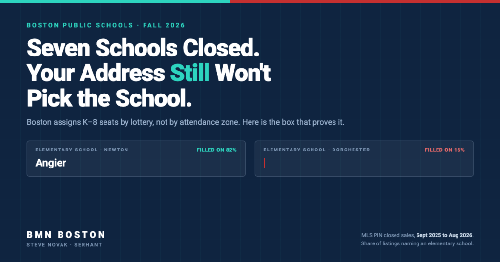 Boston School Closures: Your Address Won’t Pick the School