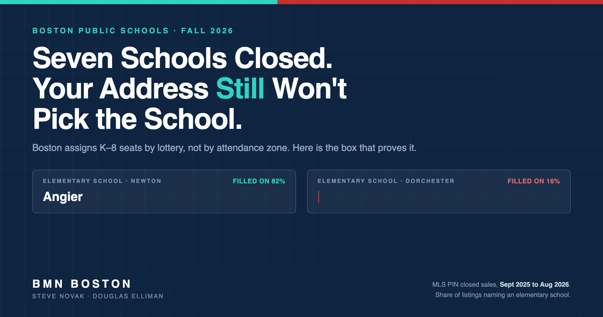Boston School Closures: Your Address Won’t Pick the School — featured analysis graphic
