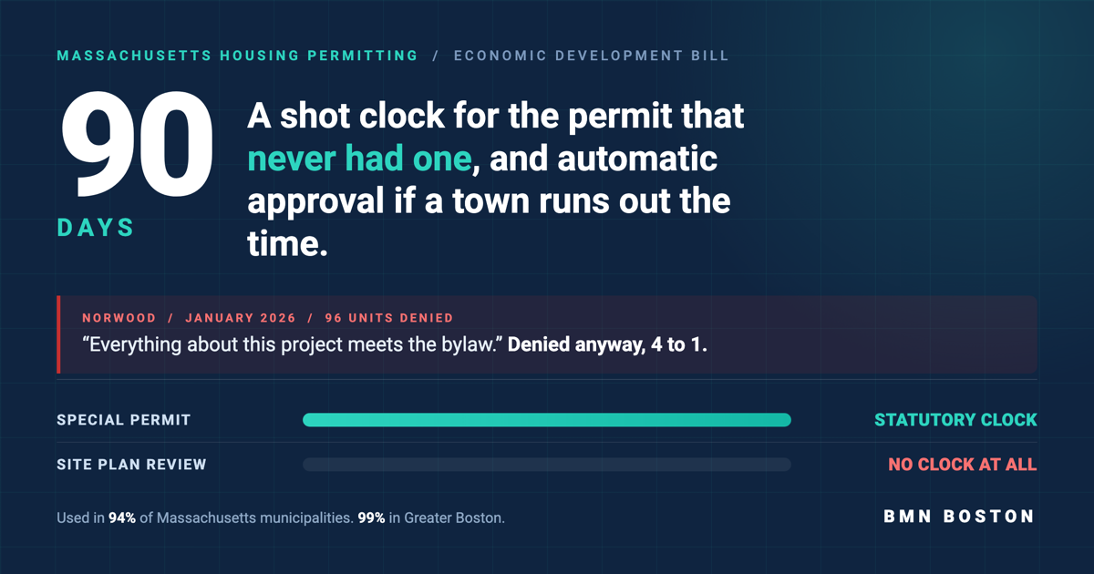 Massachusetts Site Plan Review Has No Deadline. Yet. — featured analysis graphic