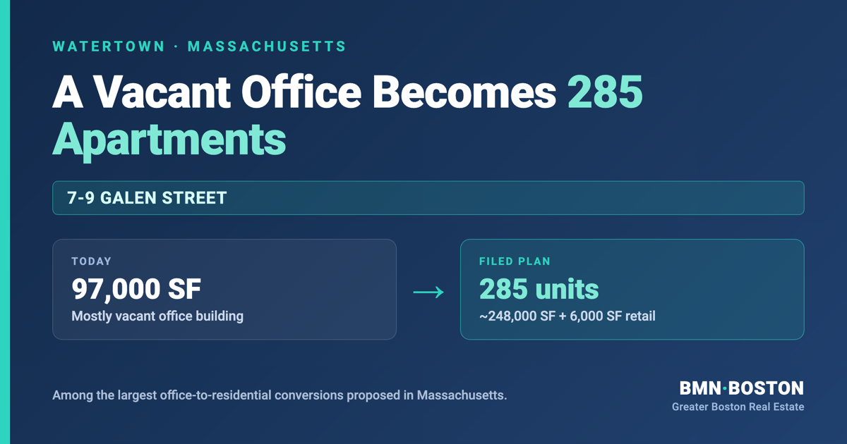 Watertown Apartments From a Vacant Office: 285 Units — featured analysis graphic
