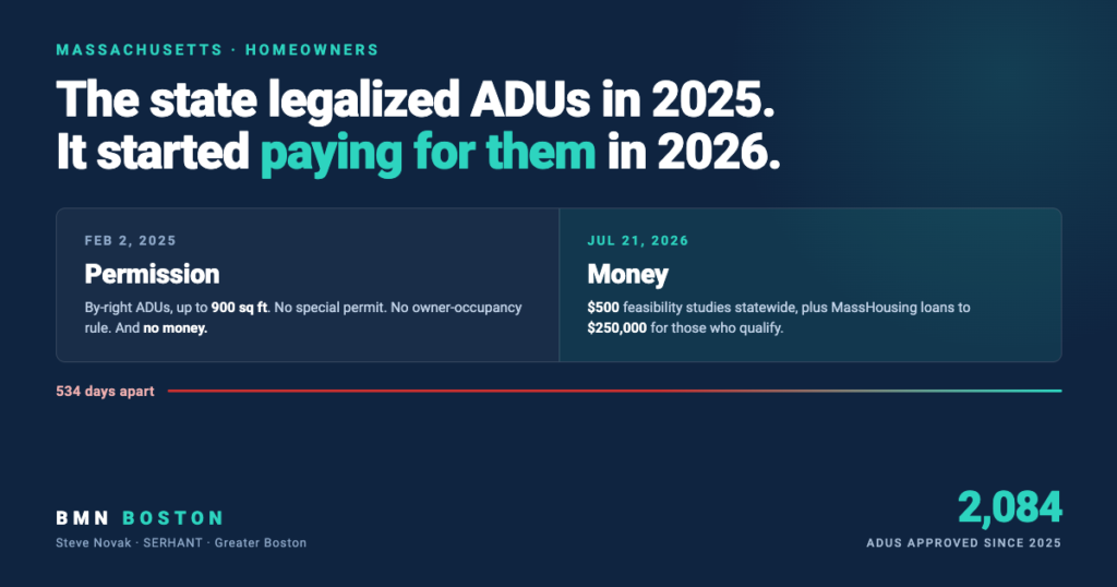 Massachusetts ADU Incentive Program: The $500 Study Is Live