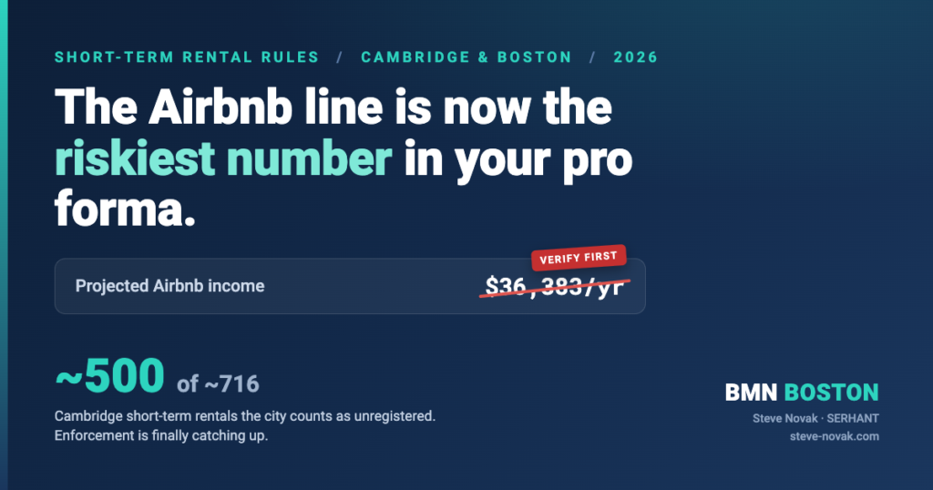 Why Airbnb Income No Longer Pencils in Cambridge or Boston