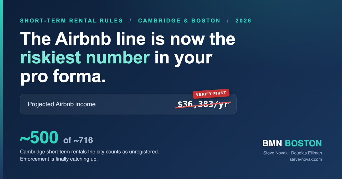 Why Airbnb Income No Longer Pencils in Cambridge or Boston — featured analysis graphic
