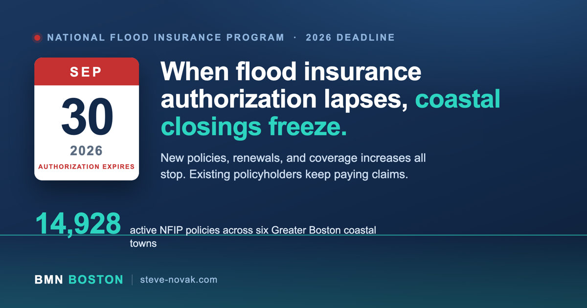 NFIP Flood Insurance Expires Sept. 30. Protect Your Closing. — featured analysis graphic