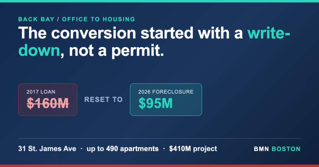 Back Bay Office Conversion: A Foreclosure, Not a Policy Win