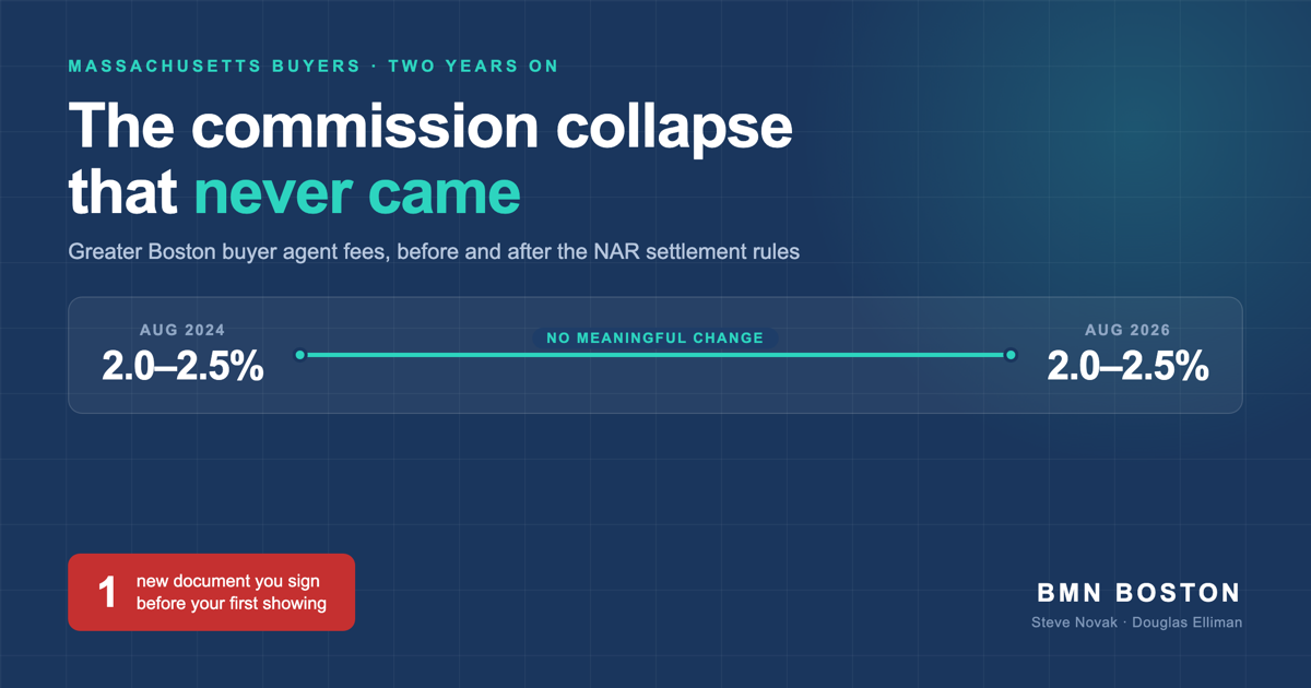 Buyer Agent Commission Massachusetts: 2 Years, No Collapse — featured analysis graphic