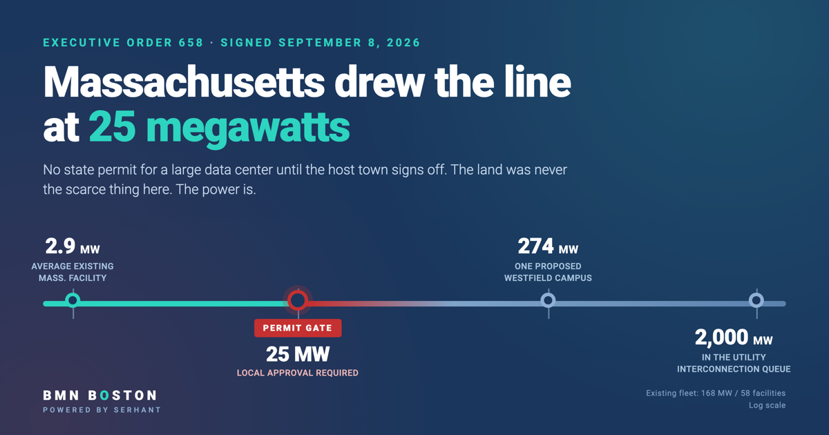 Massachusetts Data Centers: The Risk Is Your Electric Bill — featured analysis graphic