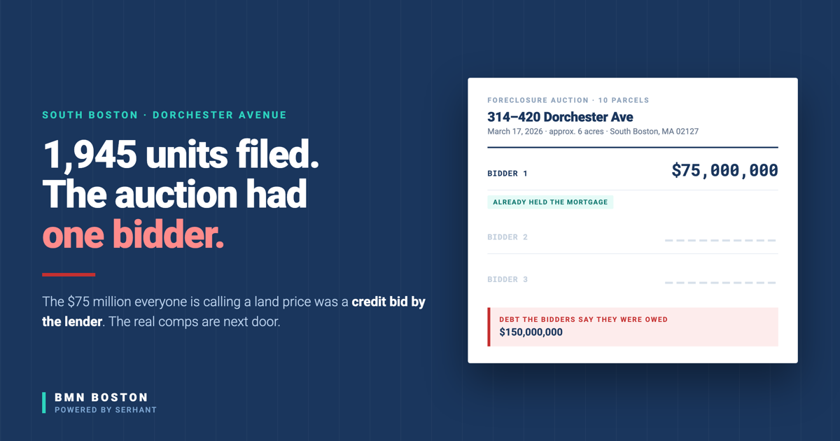 South Boston Real Estate Gets Cheaper Closer to Dot Ave — featured analysis graphic