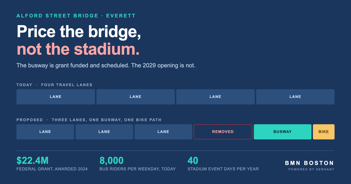 Everett Real Estate: Price the Bridge, Not the Stadium — featured analysis graphic