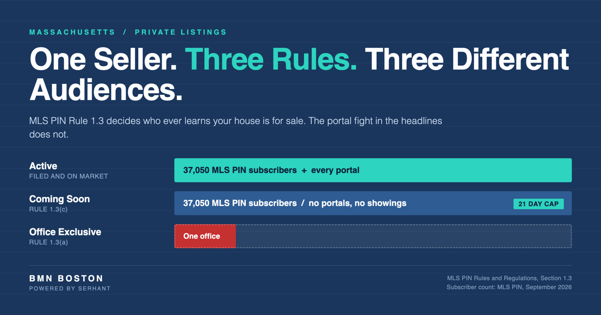 MLS PIN Coming Soon Listings: Three Options, Not Two — featured analysis graphic