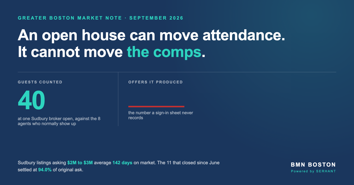 Greater Boston Open Houses Got Lavish Because Inventory Rose — featured analysis graphic