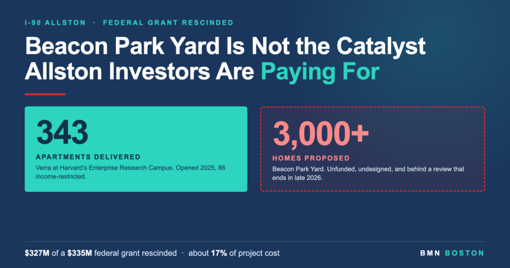 Why Beacon Park Yard Won’t Reprice Allston for a Decade