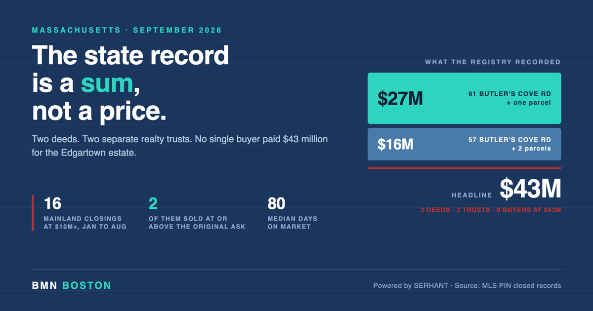 Massachusetts Luxury Real Estate After a $43 Million Record — featured analysis graphic