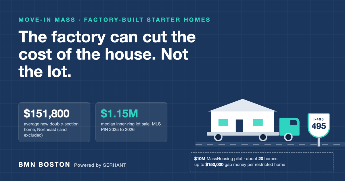 Move-In Mass Starter Homes Will Land West of 495 First — featured analysis graphic