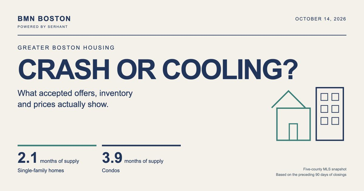 Is the Boston Housing Market Crashing? October 2026 — featured analysis graphic