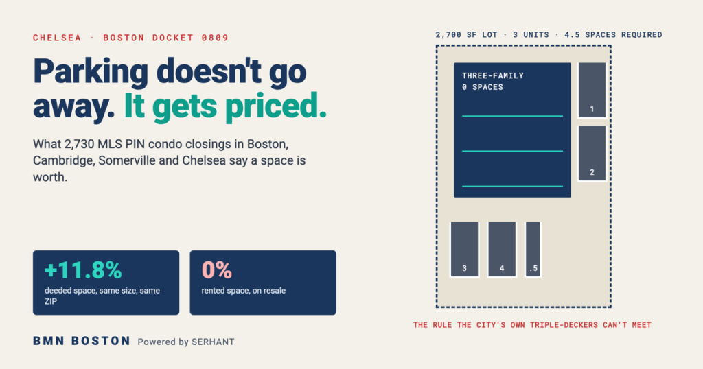 Chelsea Parking Minimums: What a Deeded Space Is Worth