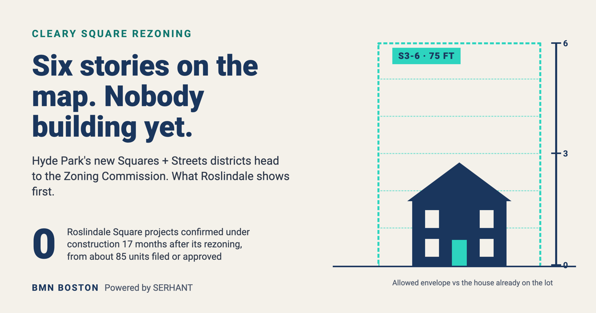 Cleary Square Rezoning Won’t Make Your Lot a Building Site — featured analysis graphic